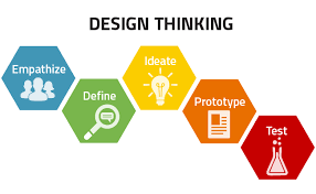 Introduction to Design Thinking